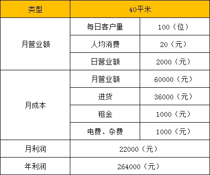零食加盟店商品貨架怎樣擺放比較好？