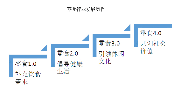 2020年，甘肅零食店加盟還能投